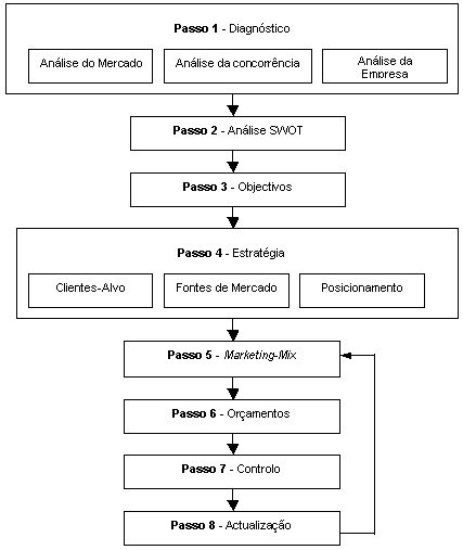 5 passos para a análise de concorrência estratégica 